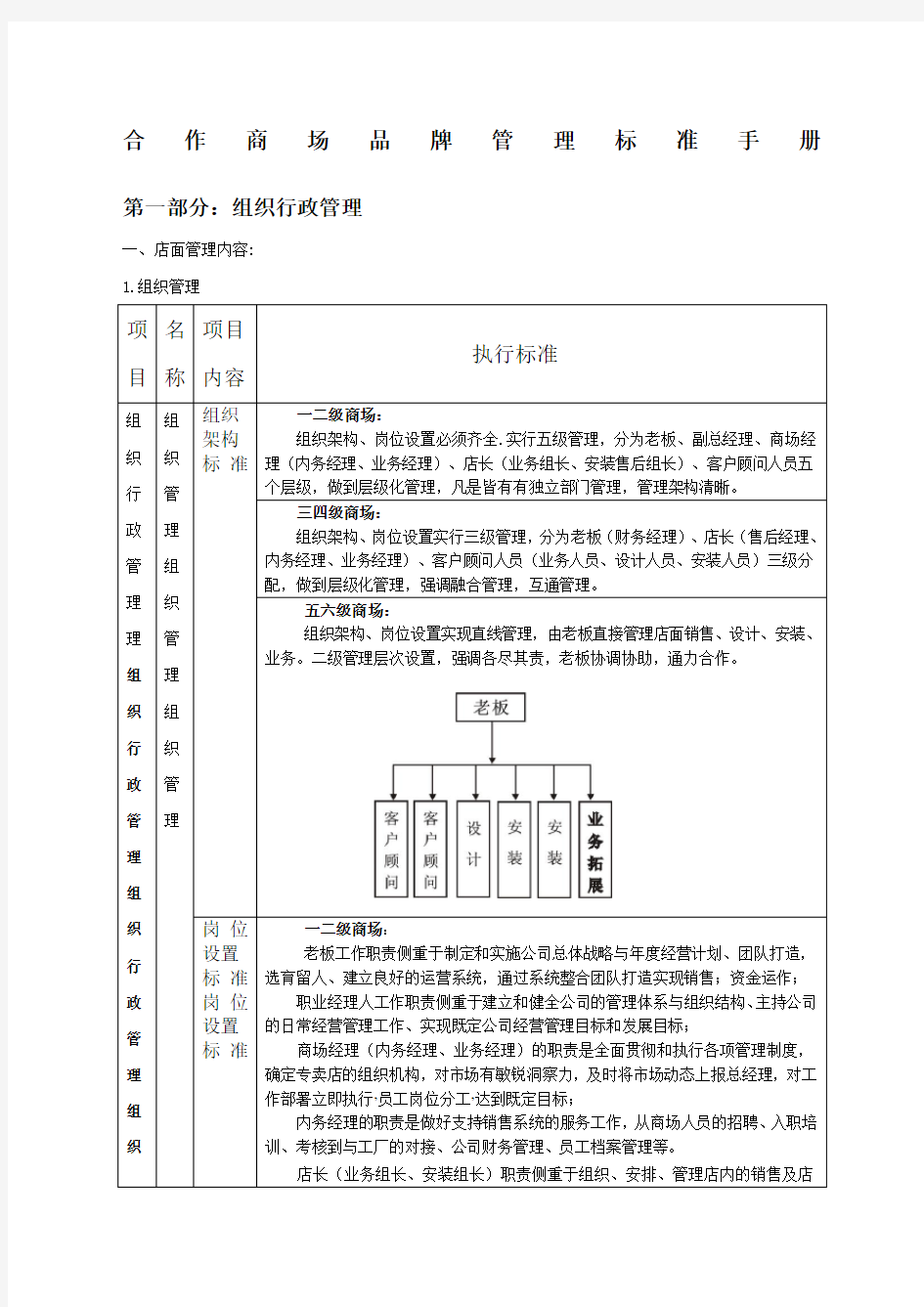 品牌手册内容