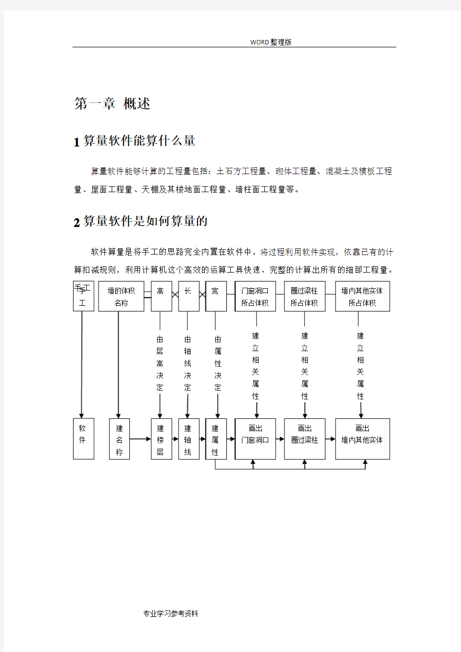 广联达建筑图形算量[图文教程]