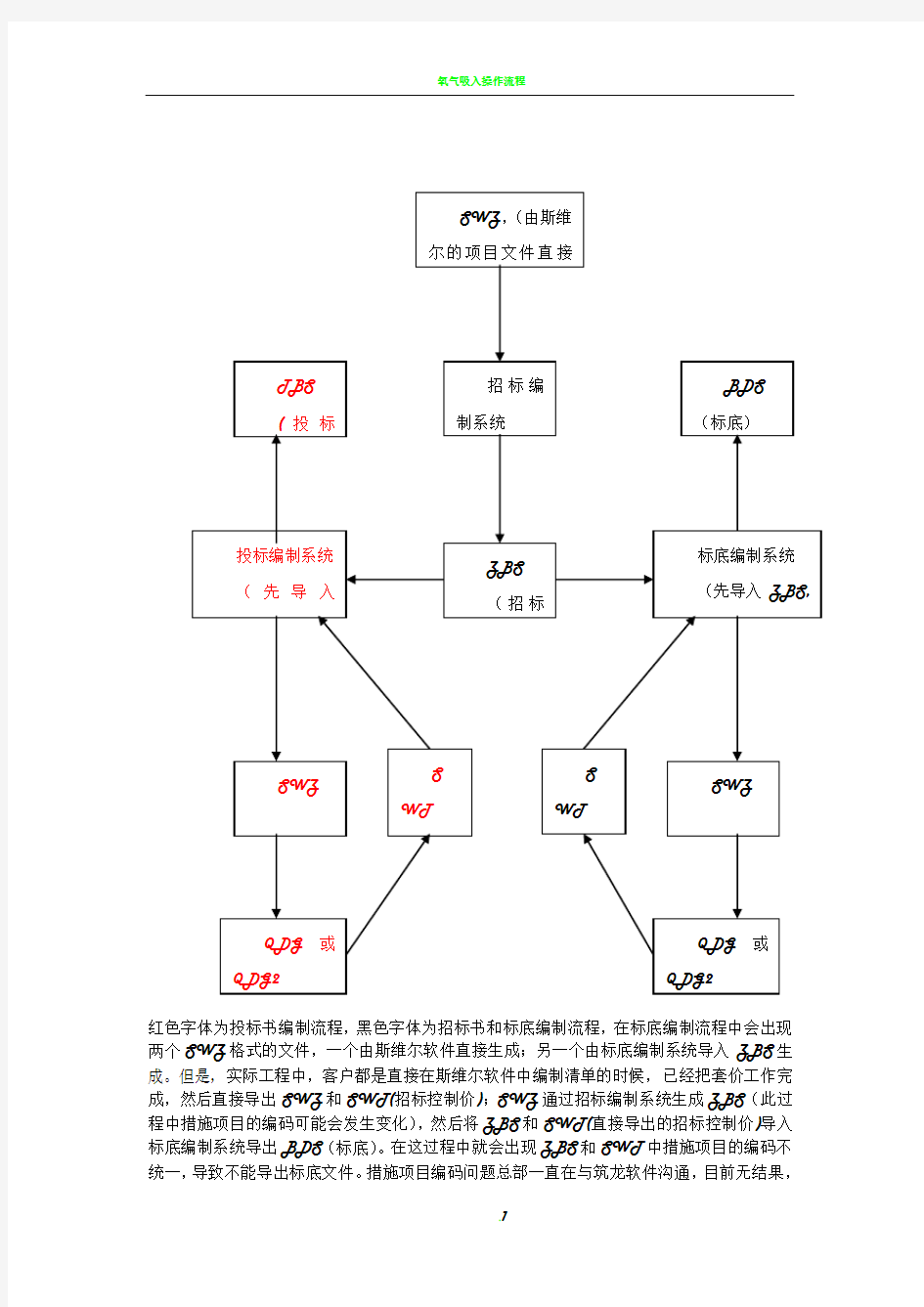 招投标流程图