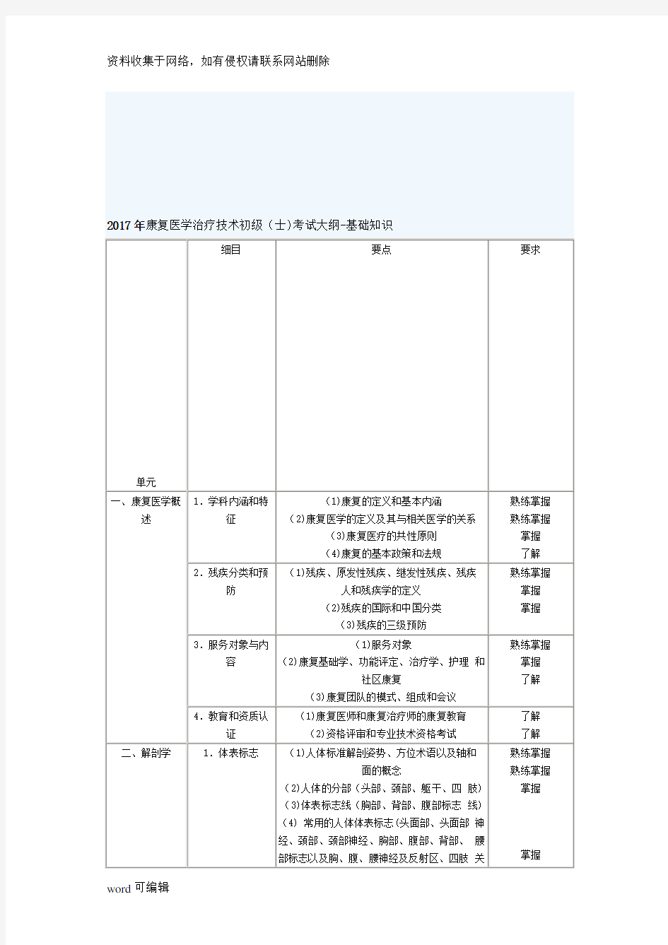 康复医学治疗技术初级(士)考试大纲-基础知识教学内容