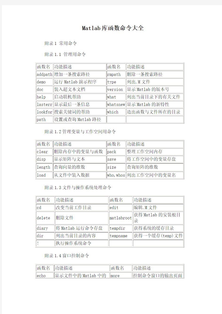 matlab常用函数大全分析