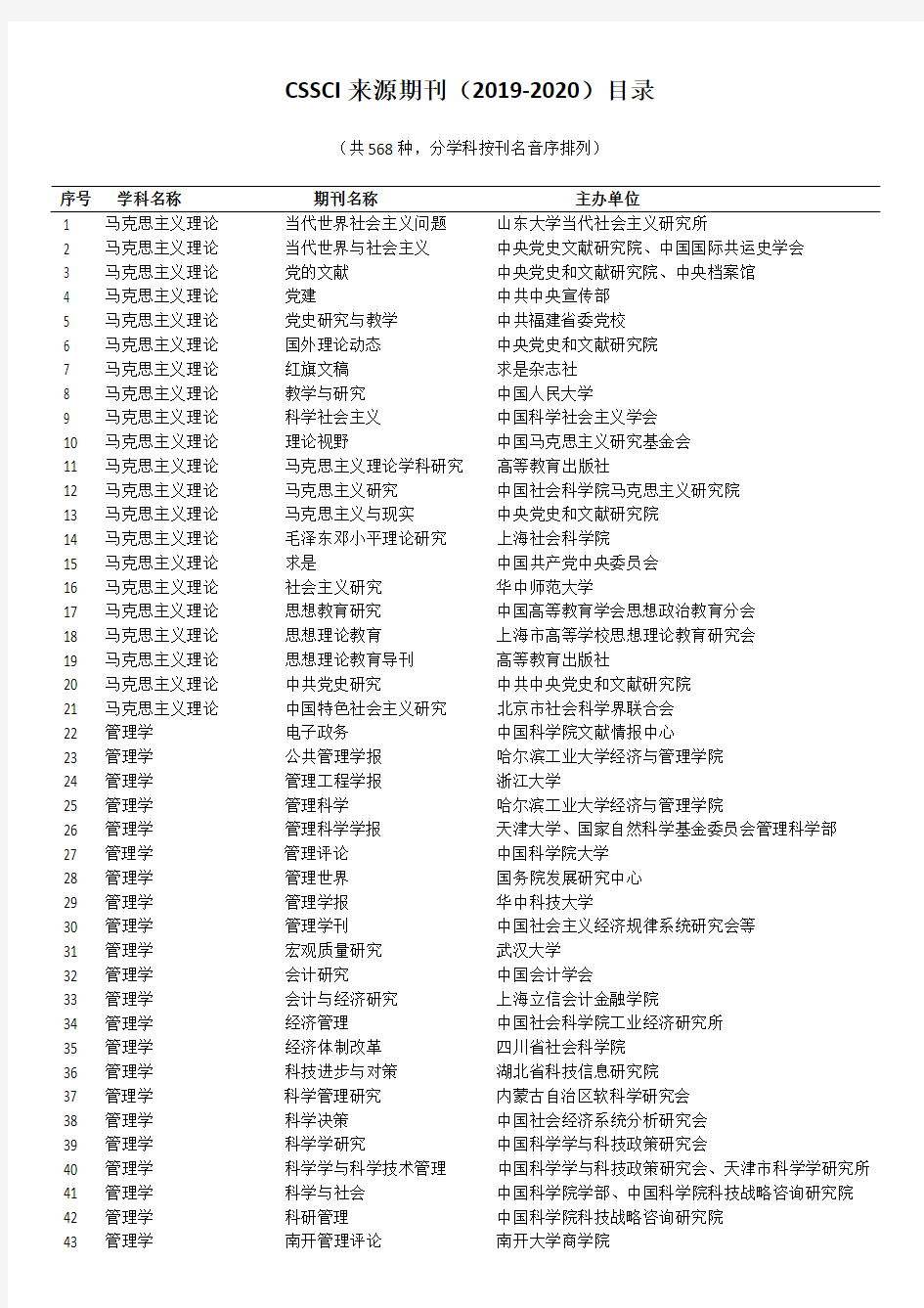 精排Word版(2019-2020) CSSCI 来源期刊