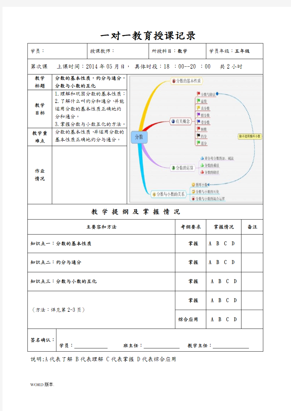 分数的基本性质-约分与通分-分数与小数的互化