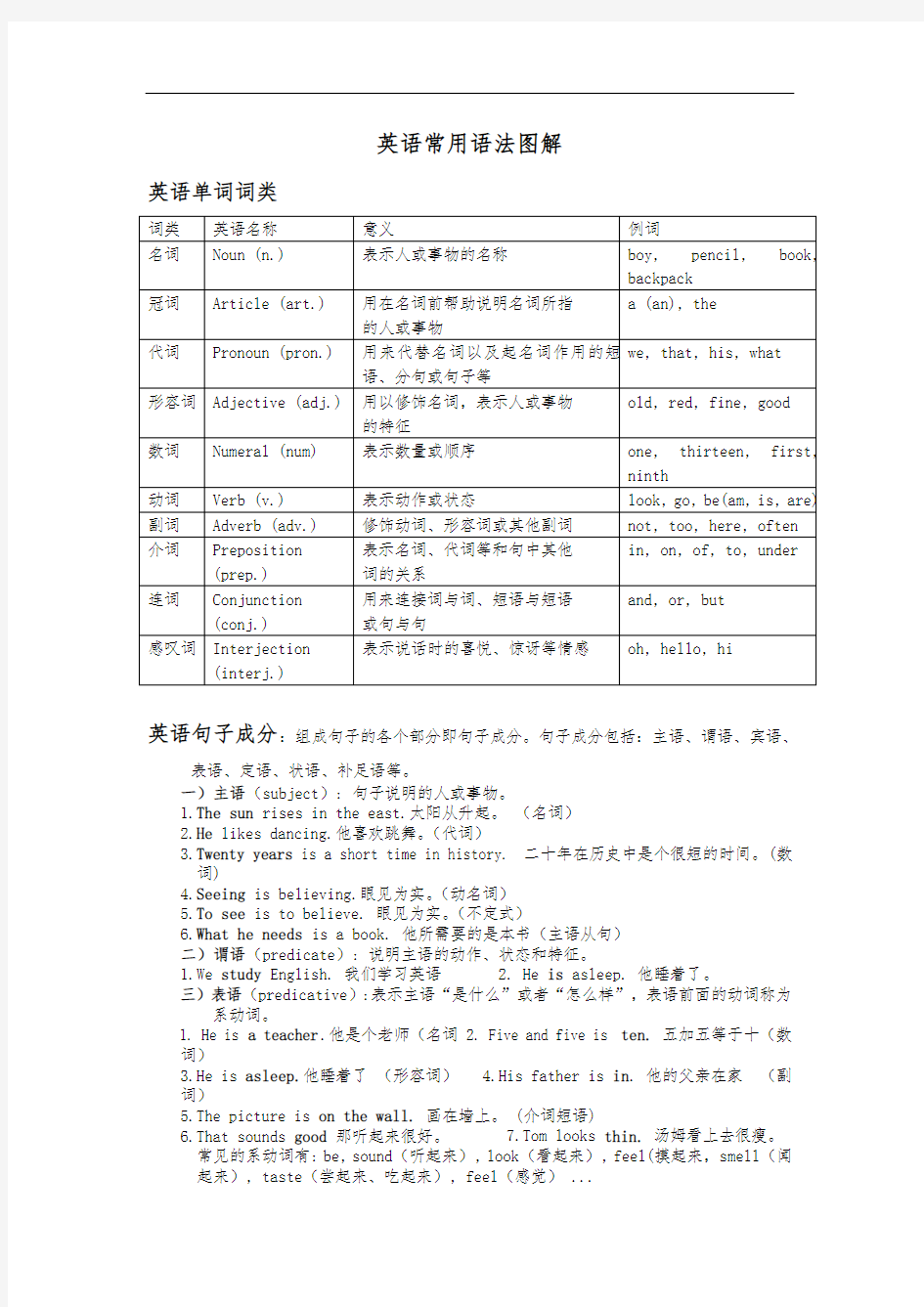 英语语法图解