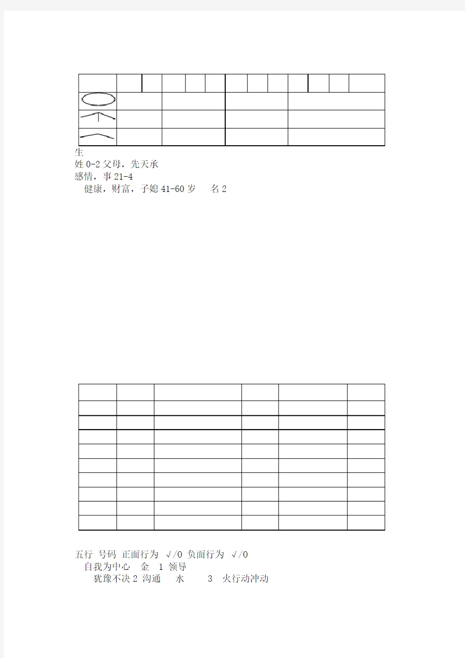 生命密码分析表