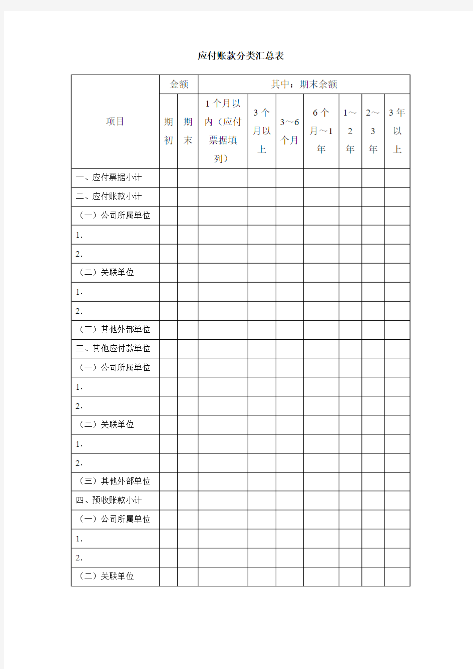 应付账款分类汇总表