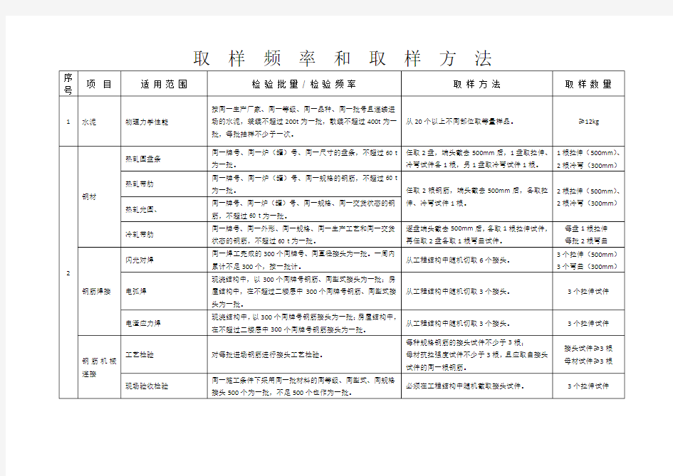 水利工程检测取样频率和取样方法详解