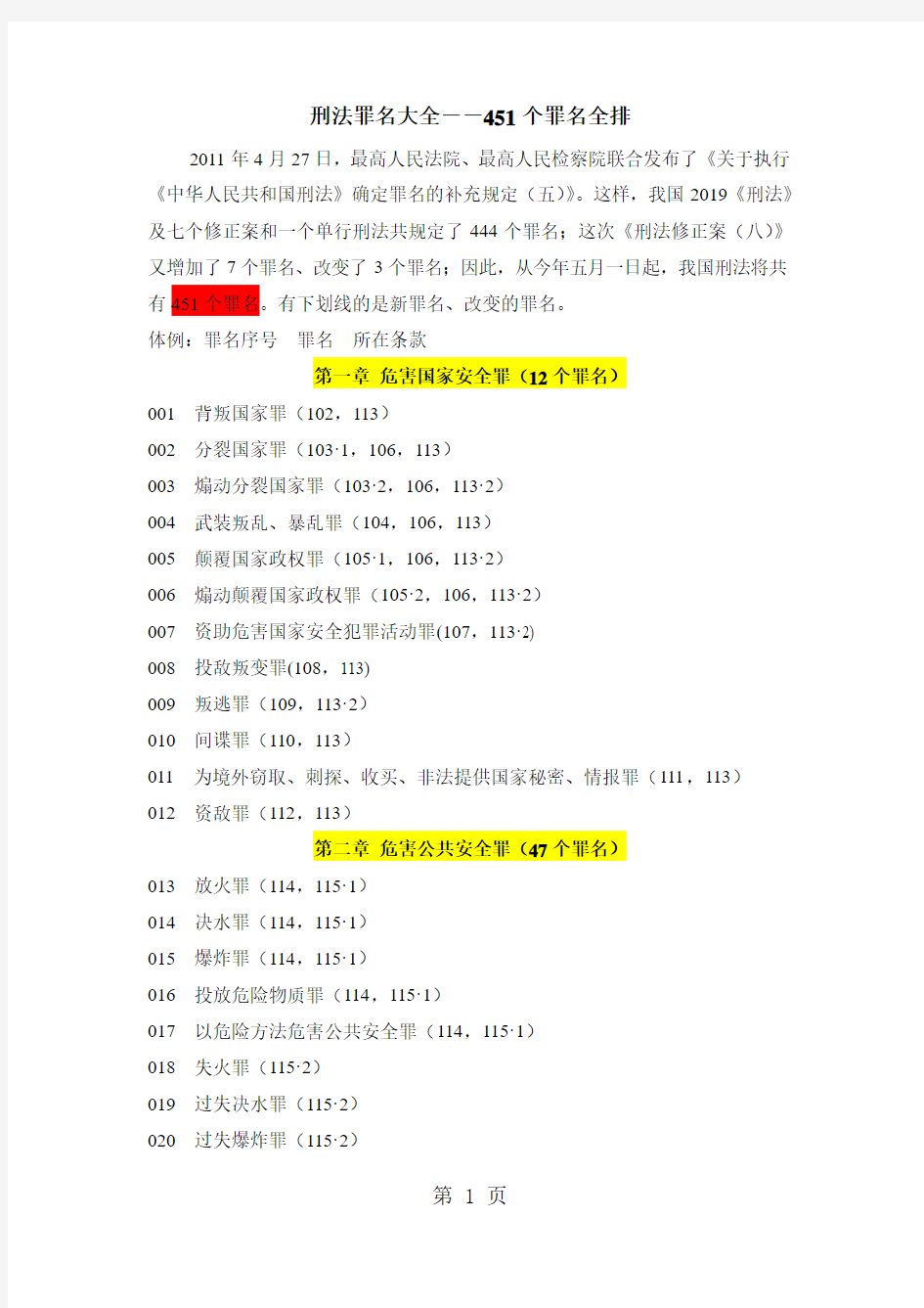 2019刑法罪名大全共17页word资料