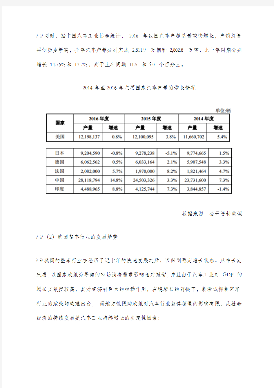 中国汽车产业发展现状