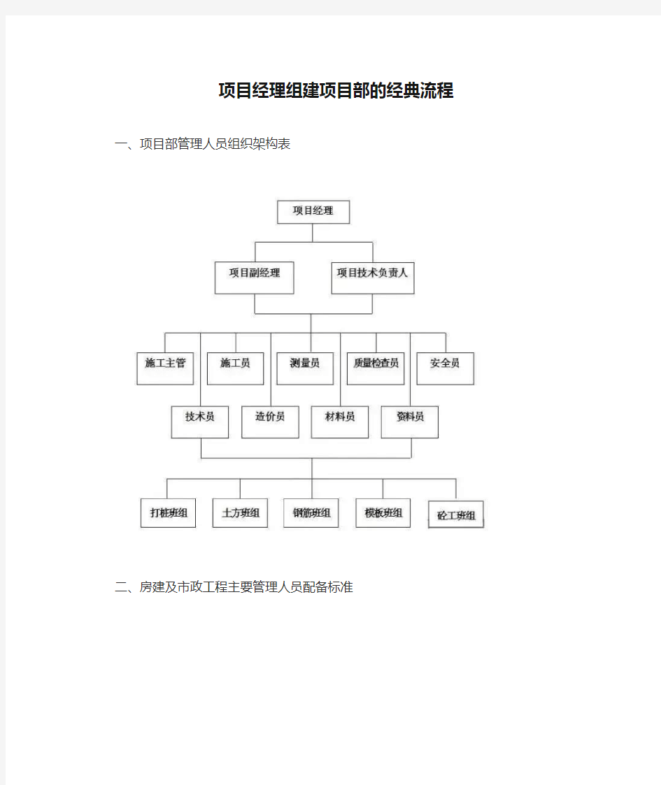 项目经理组建项目部的经典流程【最新版】