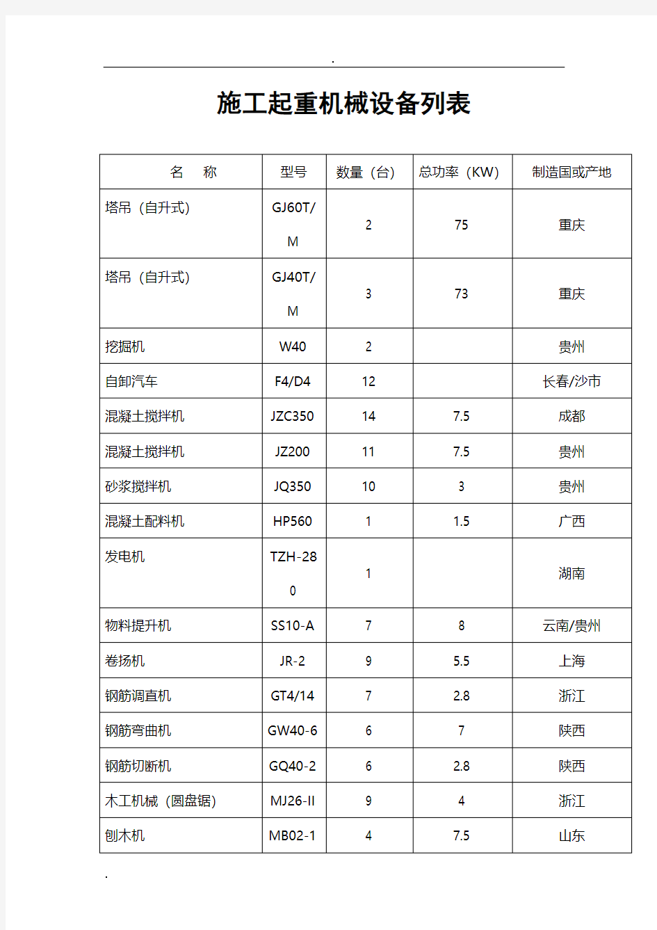 土建机械设备一览表