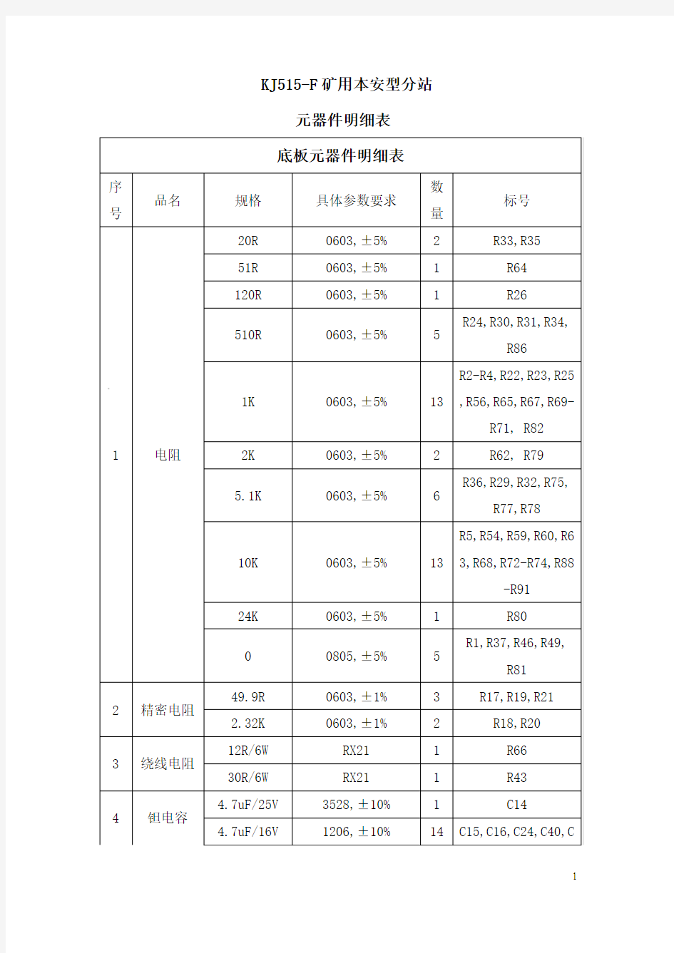 kj515-f元器件明细表+kj515-f主要零(元)部件及重要原材料明细表