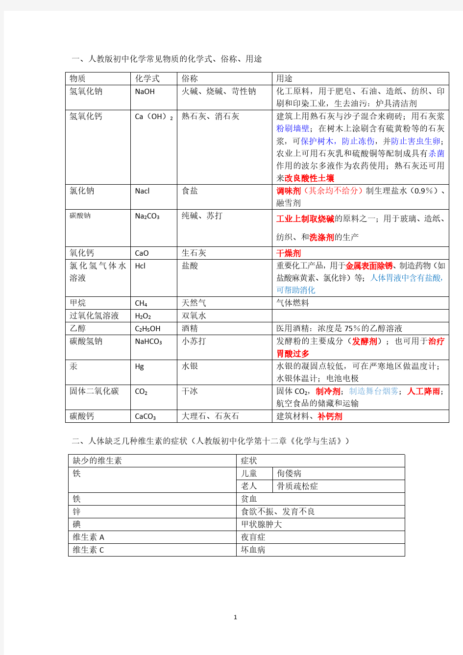 人教版初中化学《常见物质的俗称》