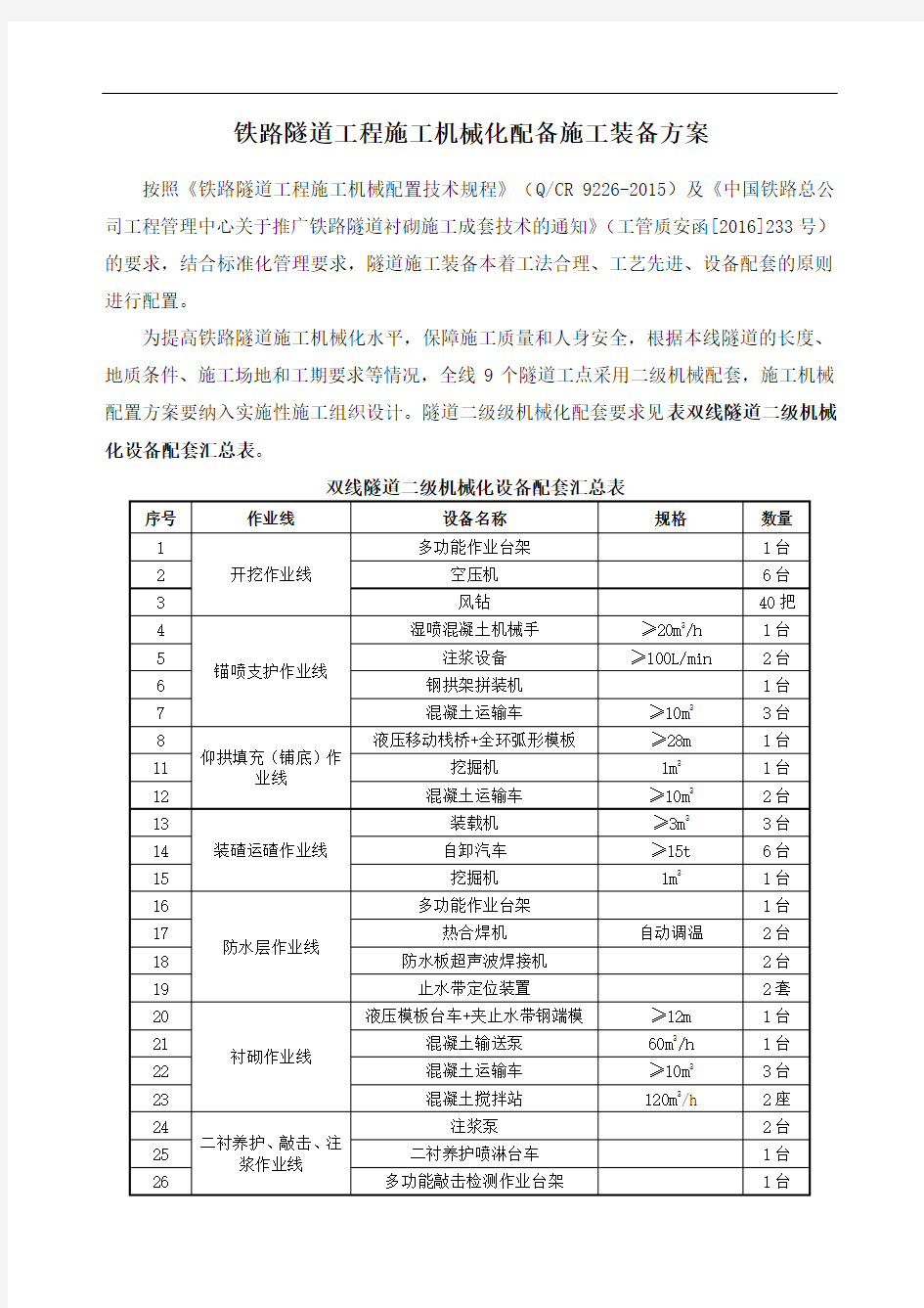 铁路隧道工程施工机械化配备施工装备方案