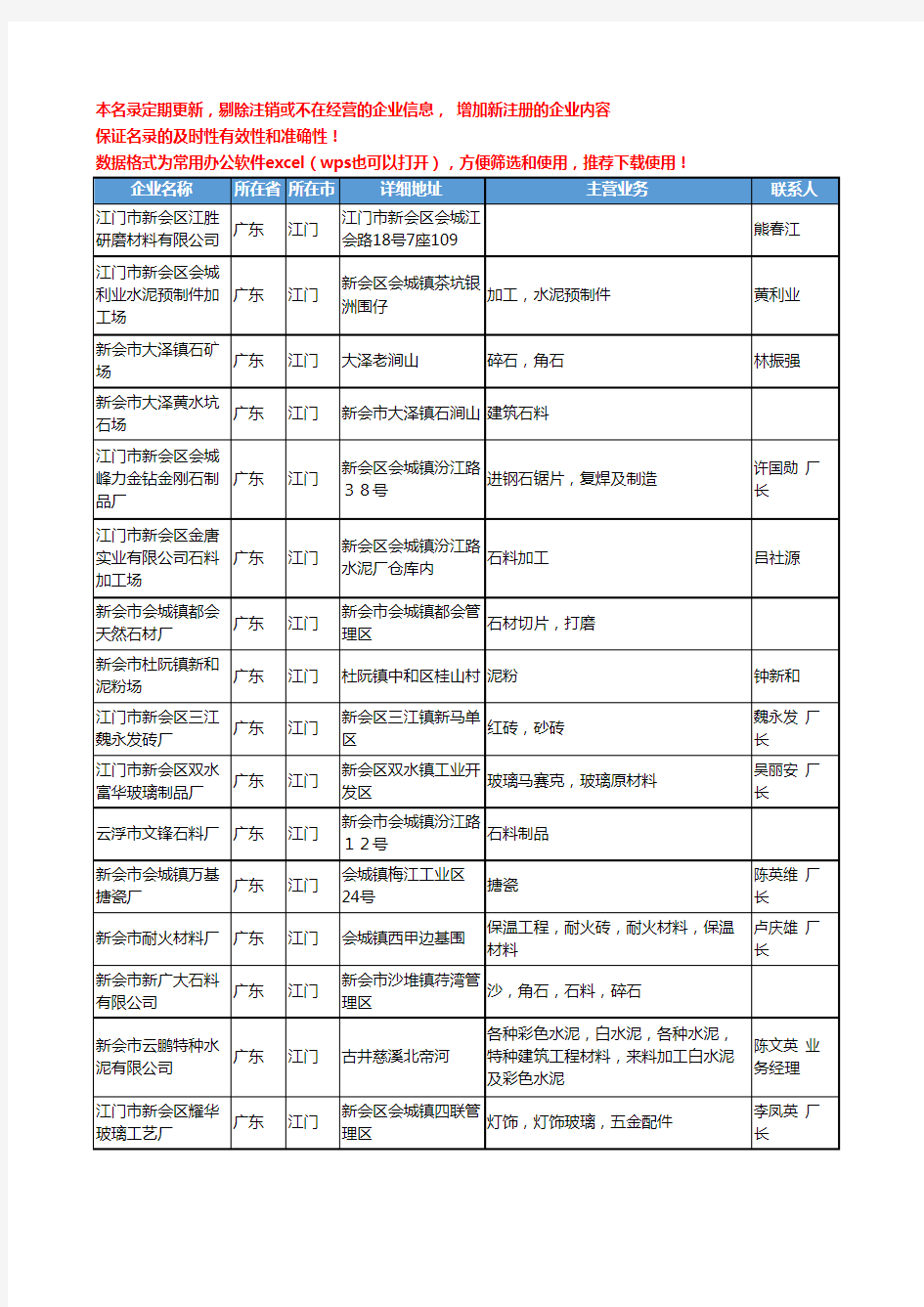 2020新版广东省江门非金属矿物制品工商企业公司名录名单黄页联系方式大全465家