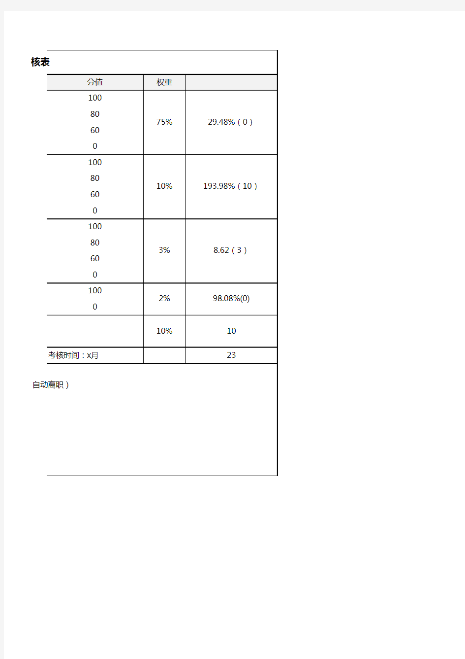 电商客服月绩效考核表