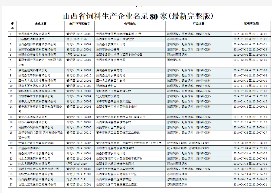 山西省饲料生产企业名录80家(最新完整版)