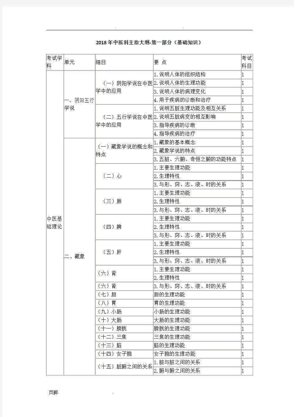 2018中医内科主治医师考试大纲——基础知识