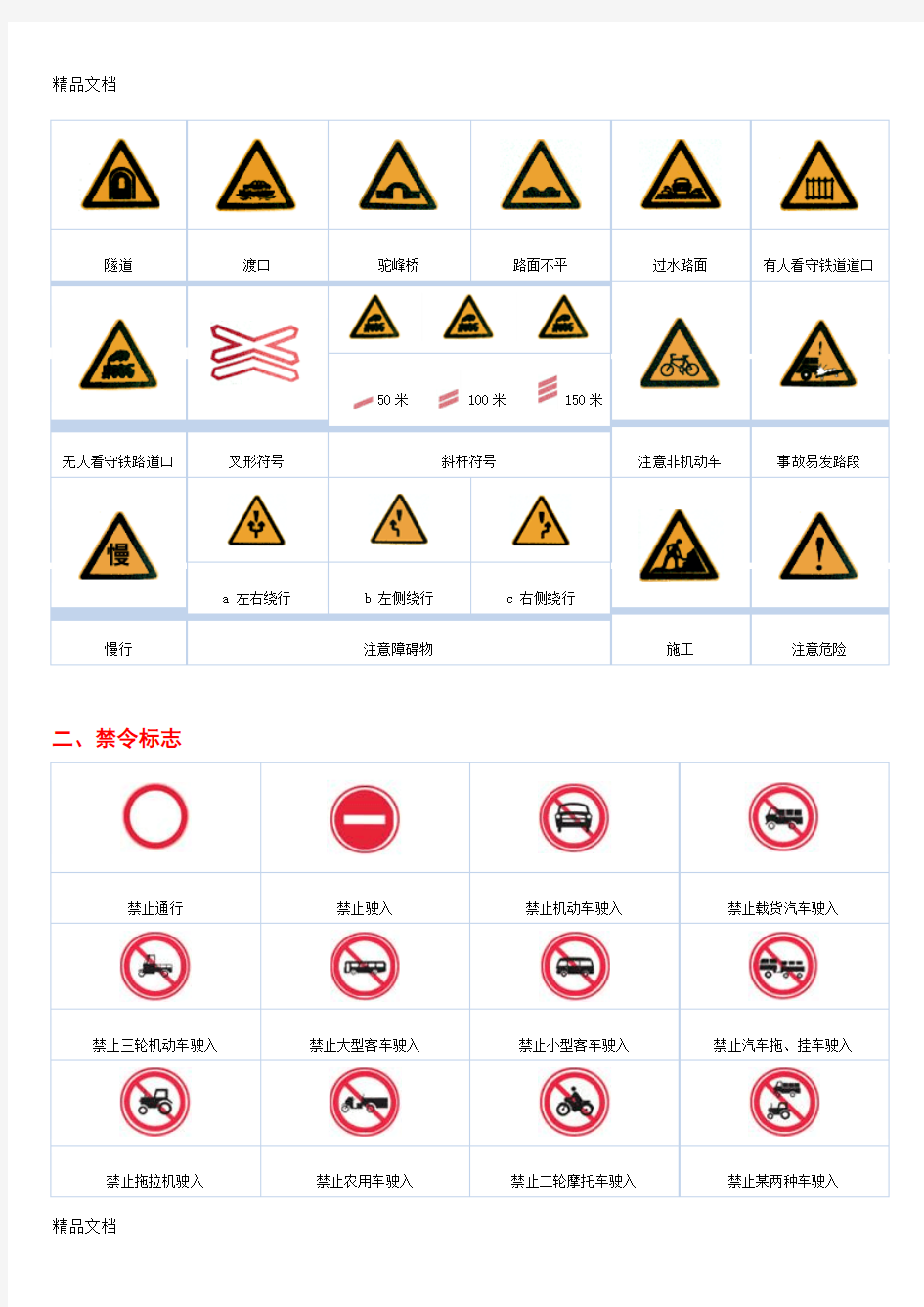 最新最新交通标志大全图解(1)