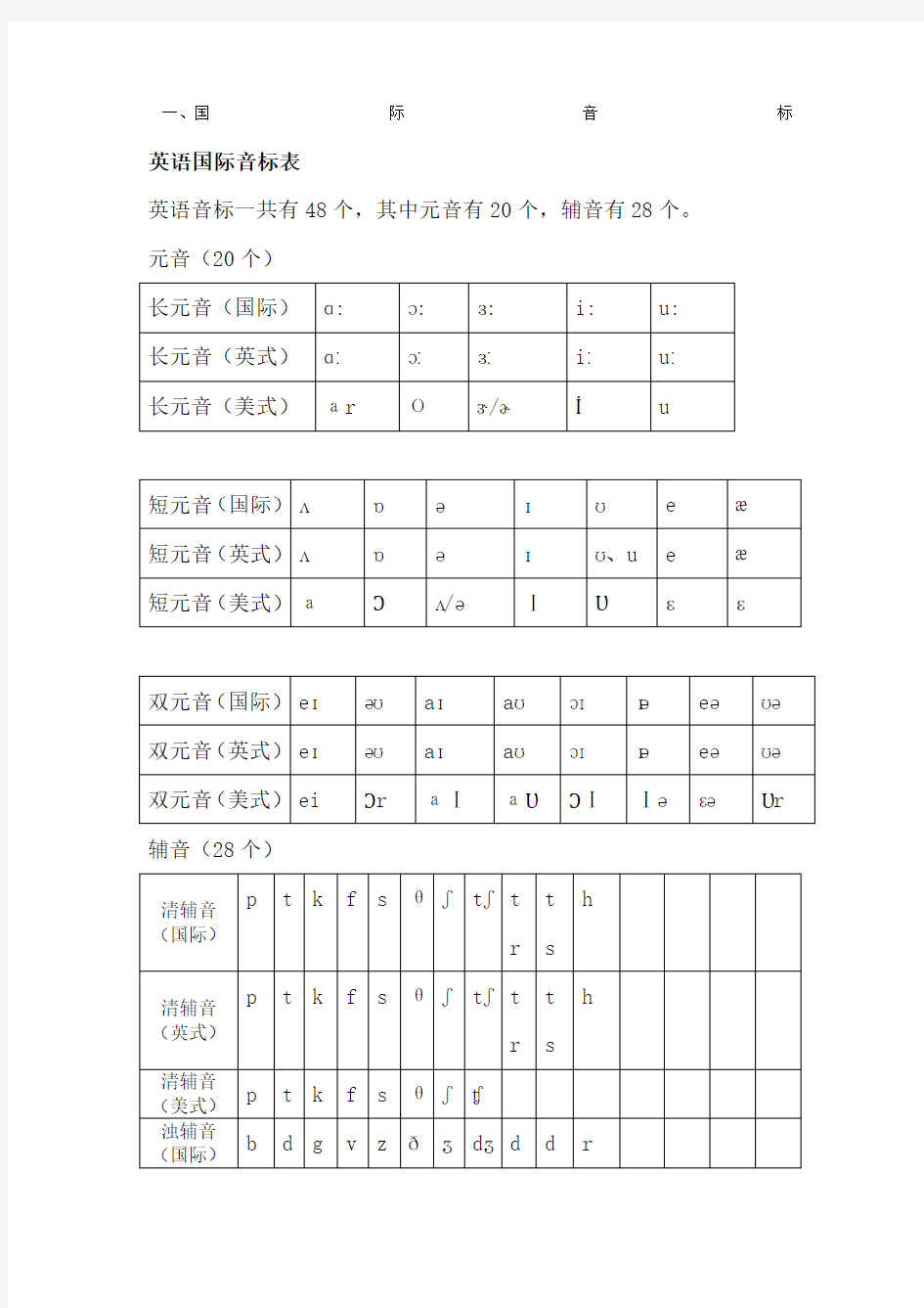 国际音标与英式美式英语音标对比