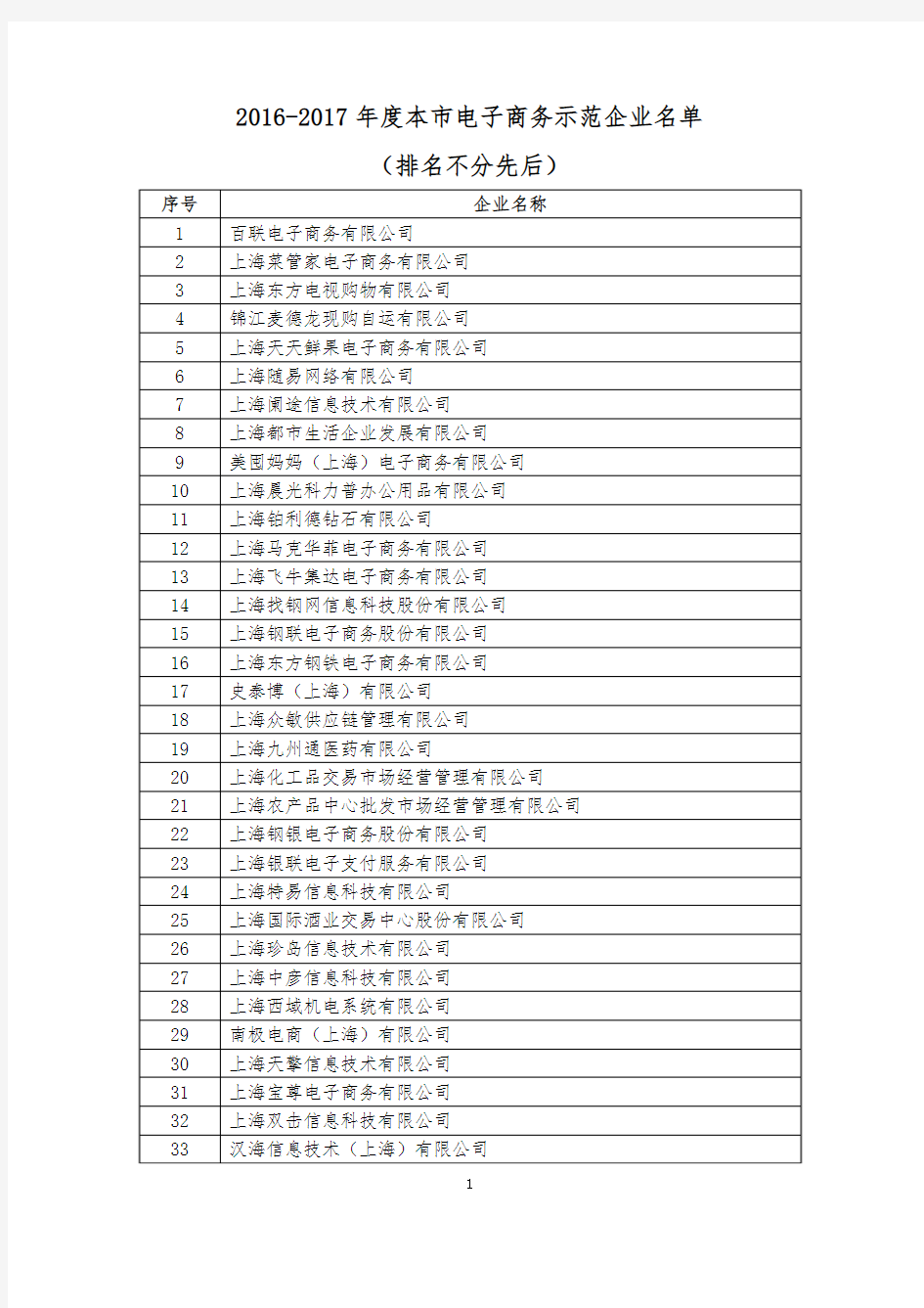 2016-2017年度本市电子商务示范企业名单