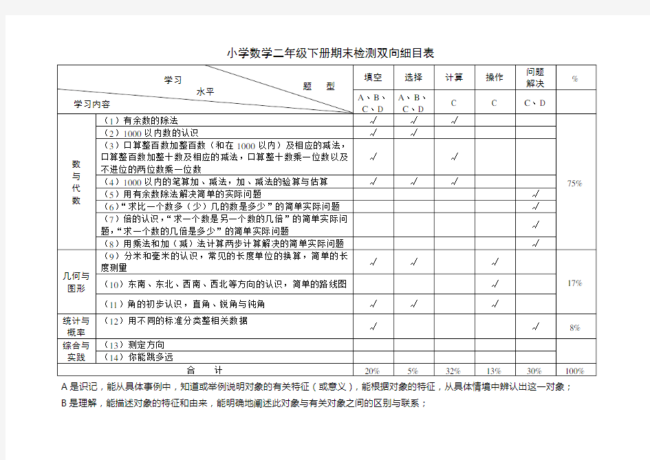 二年级数学双向细目表