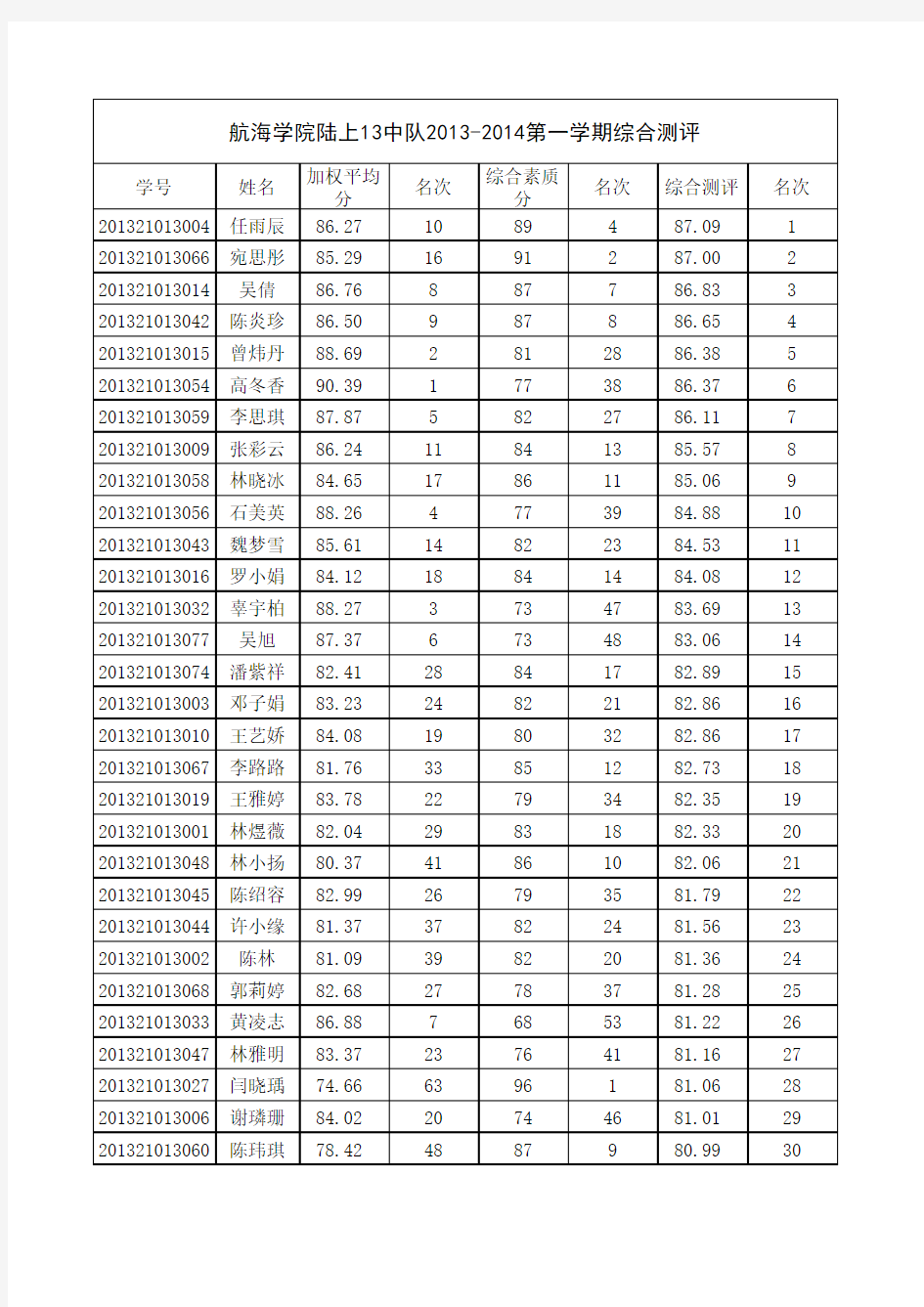 交通运输国际航运管理方向