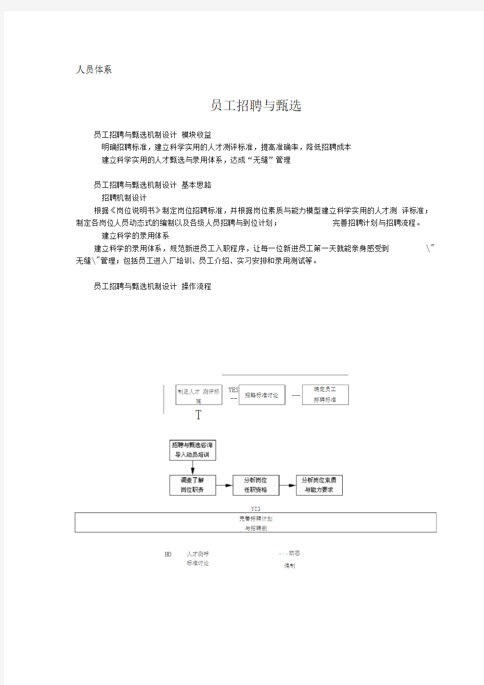 人员体系-员工招聘与甄选