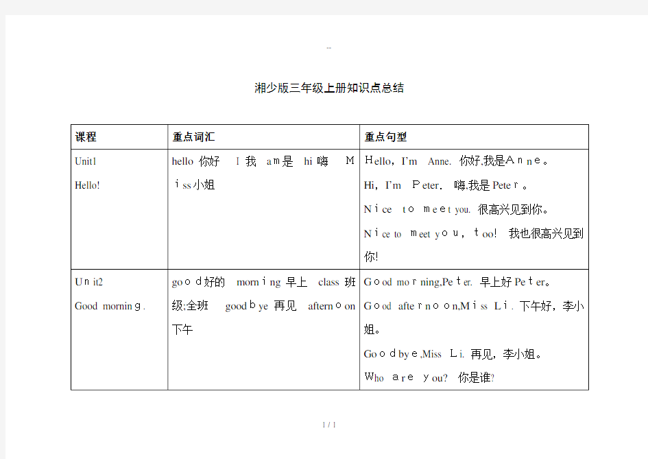 三年级湘少版上册英语知识点总结