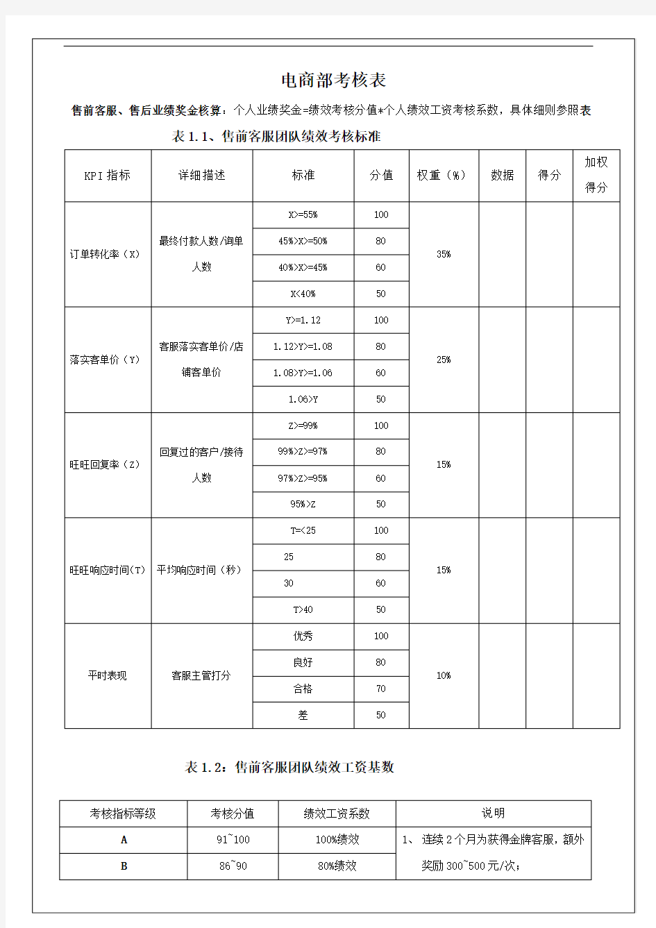 淘宝天猫电商客服考核标准