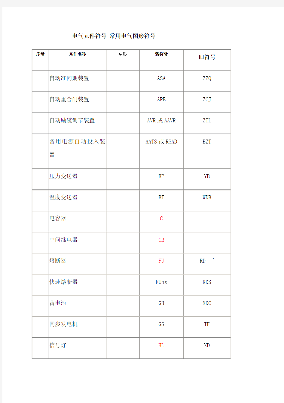 电气元件符号常用电气图形符号