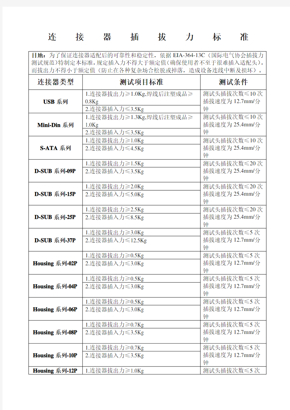 连接器插拔力标准