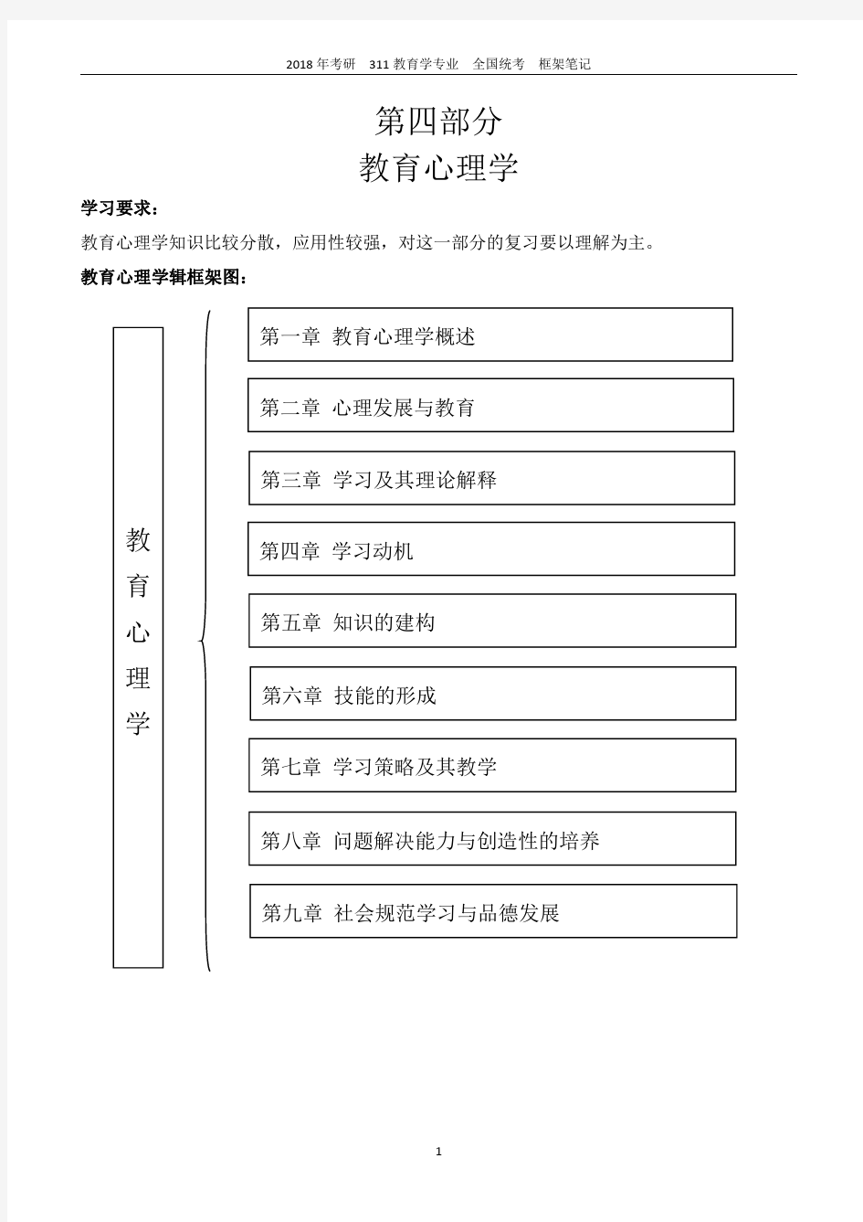 311教育学《教育心理学》笔记