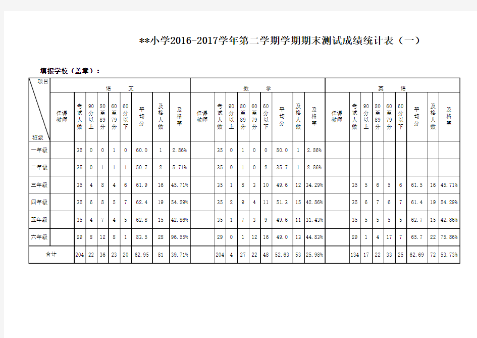 2016-2017学年期末考试成绩统计表