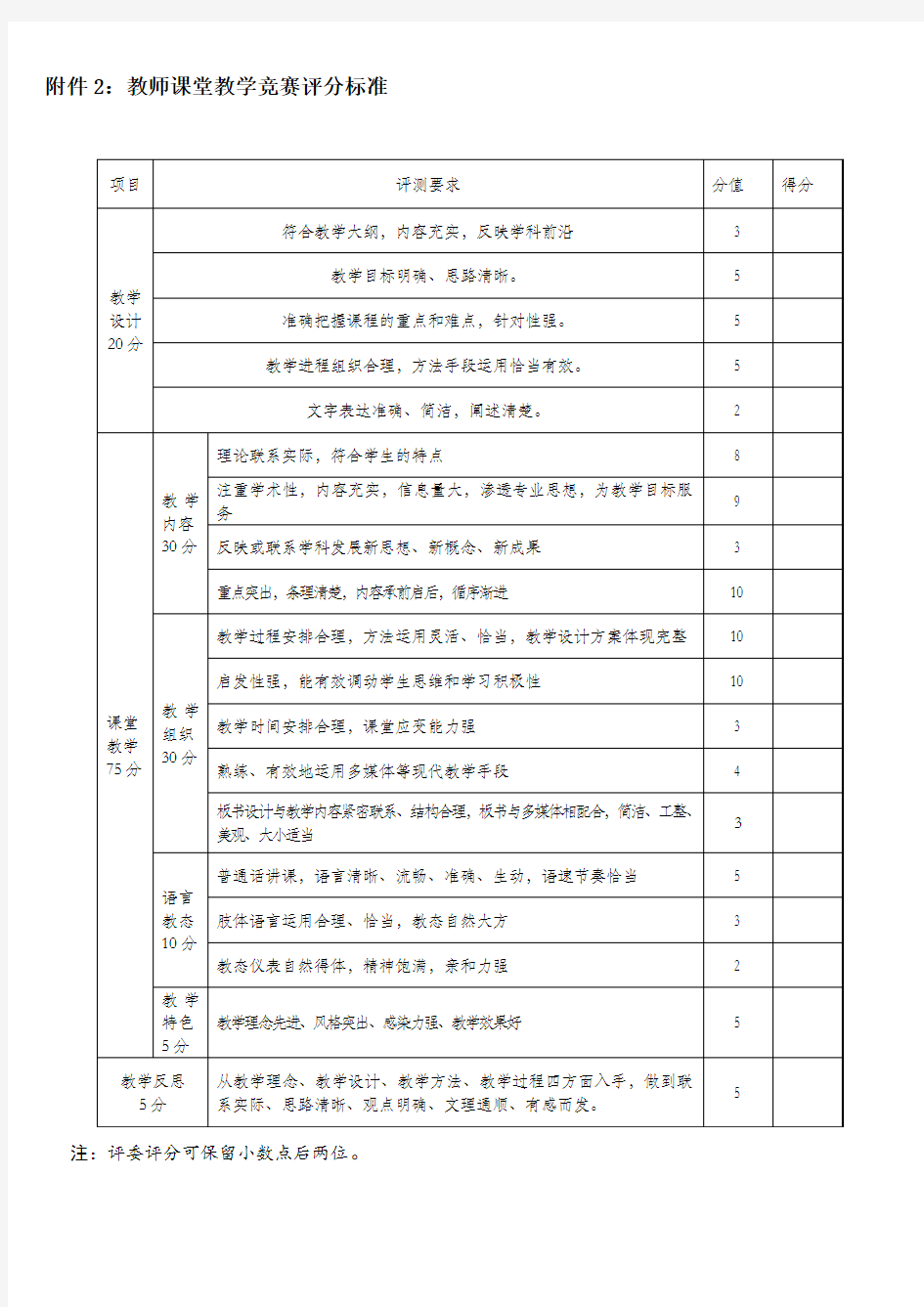 教师课堂教学竞赛评分标准