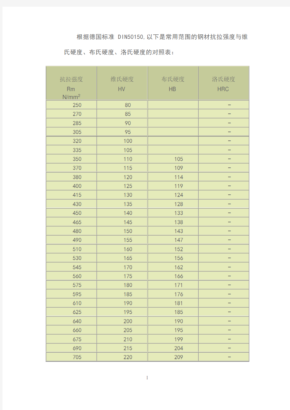 HV  HR  HB硬度换算表