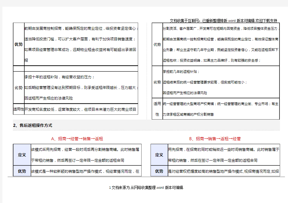 售后返租操作模式与商铺租金回报率计算方法