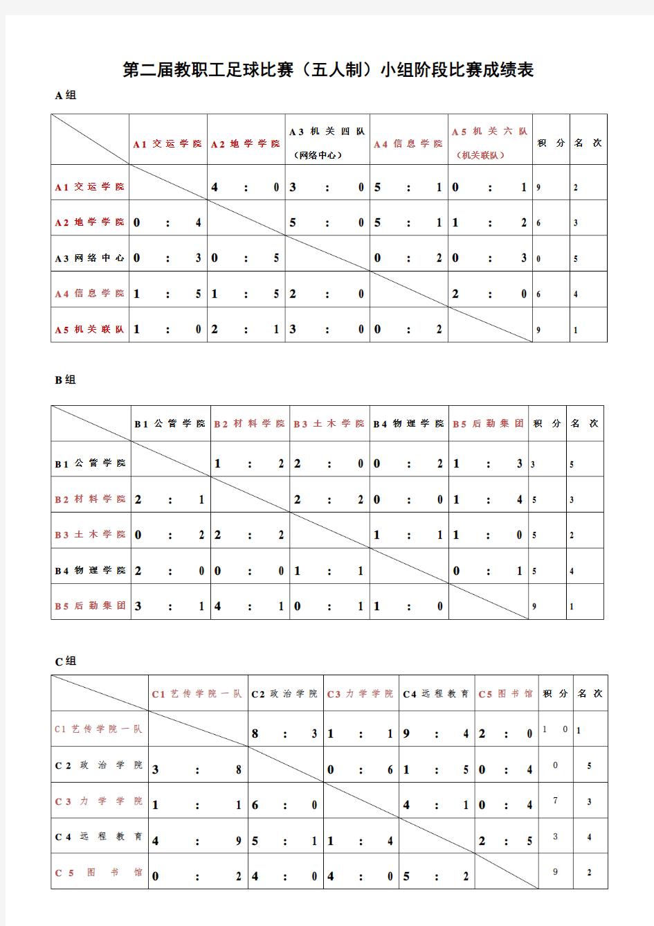 第二届教职工足球比赛(五人制)小组阶段比赛成绩表