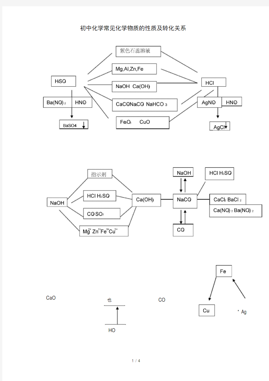 初中化学常见化学物质的性质及转化关系