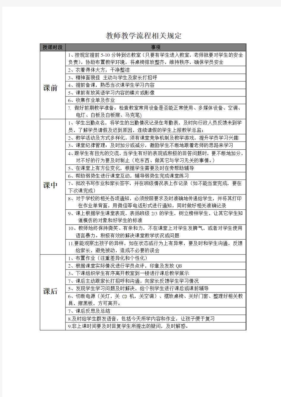 教师上课流程