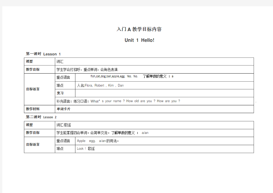 新概念入门A每课教学目标内容