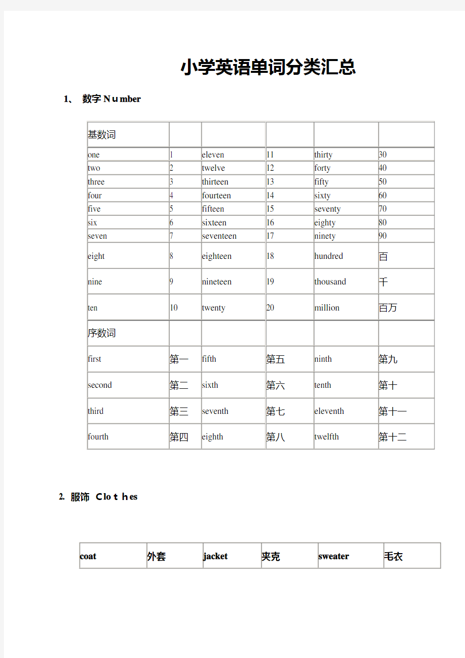 苏教版小学英语单词1-6年级分类汇总