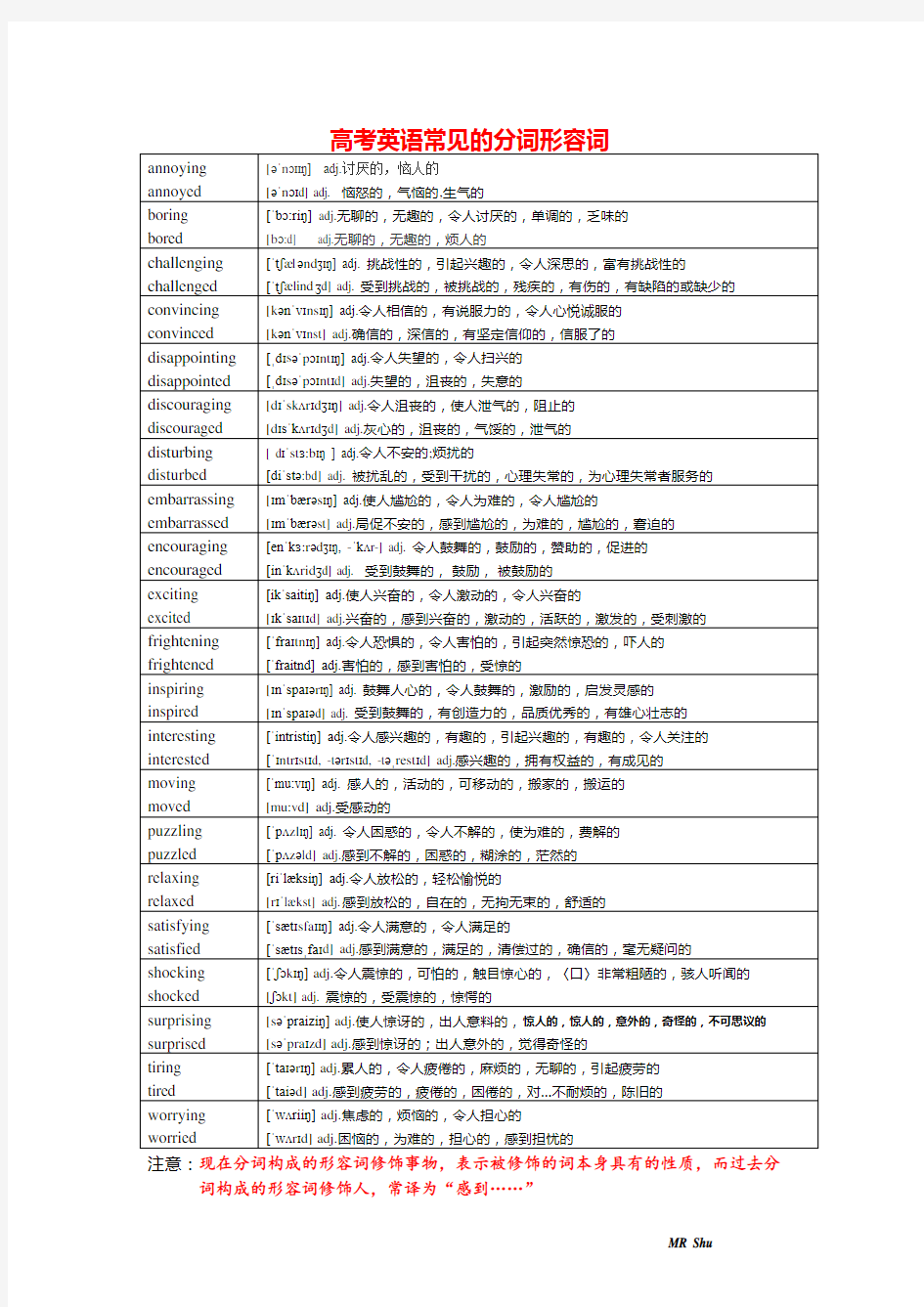 (完整版)高考英语常见的分词形容词