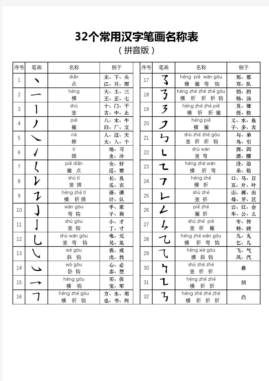 32个常用汉字笔画名称表(拼音版)