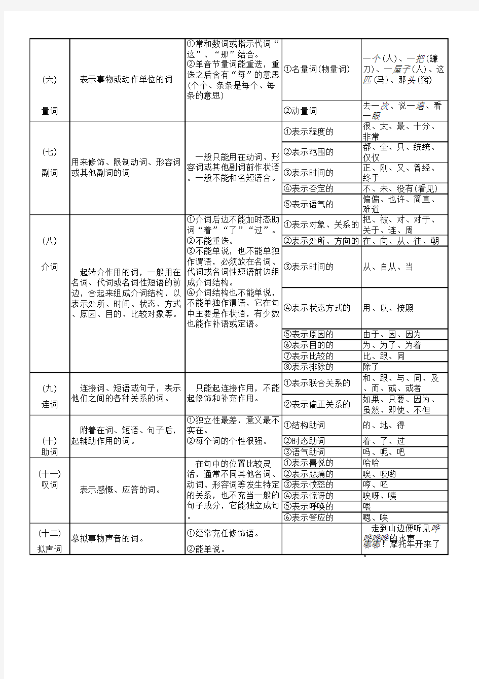 现代汉语语法简表