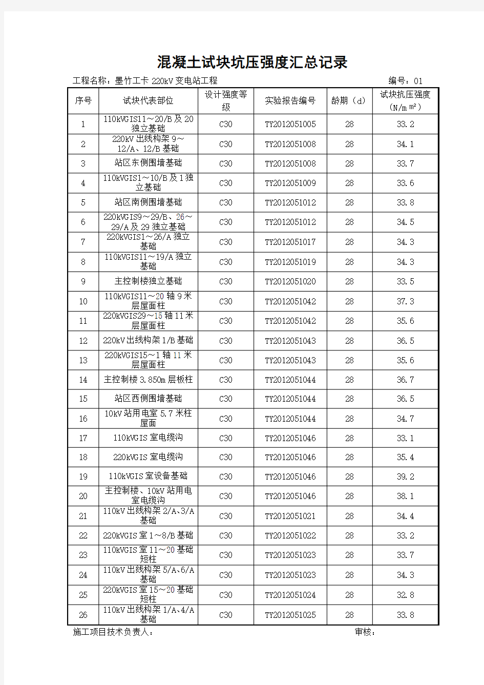 混凝土试块汇总C30