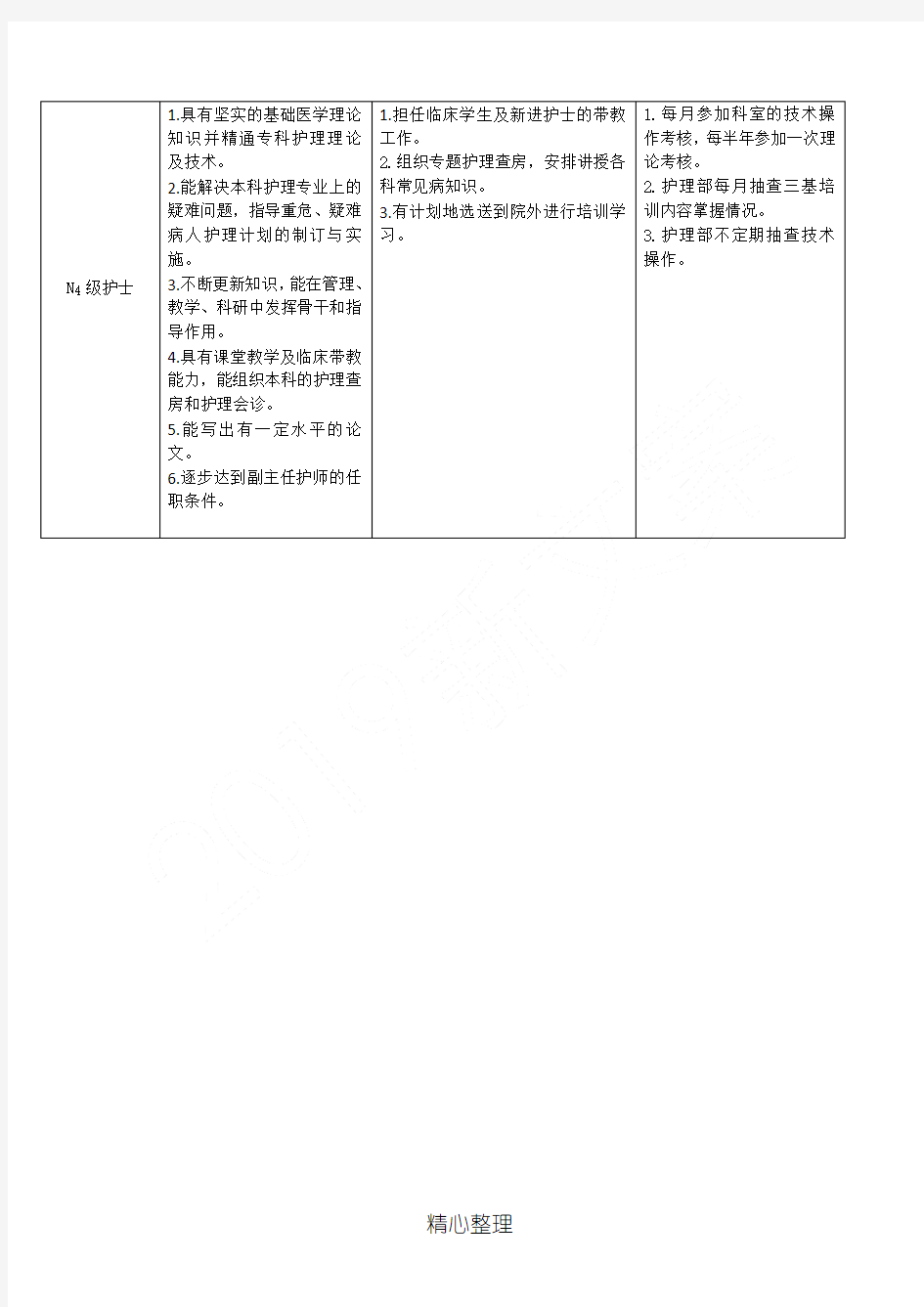 护士分层级指导方法