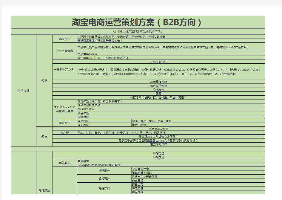 淘宝电商运营策划方案