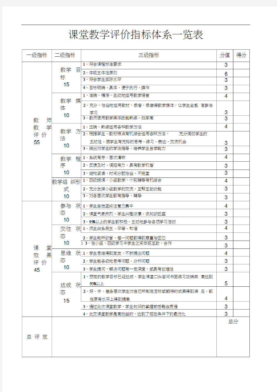 课堂教学评价指标体系一览表