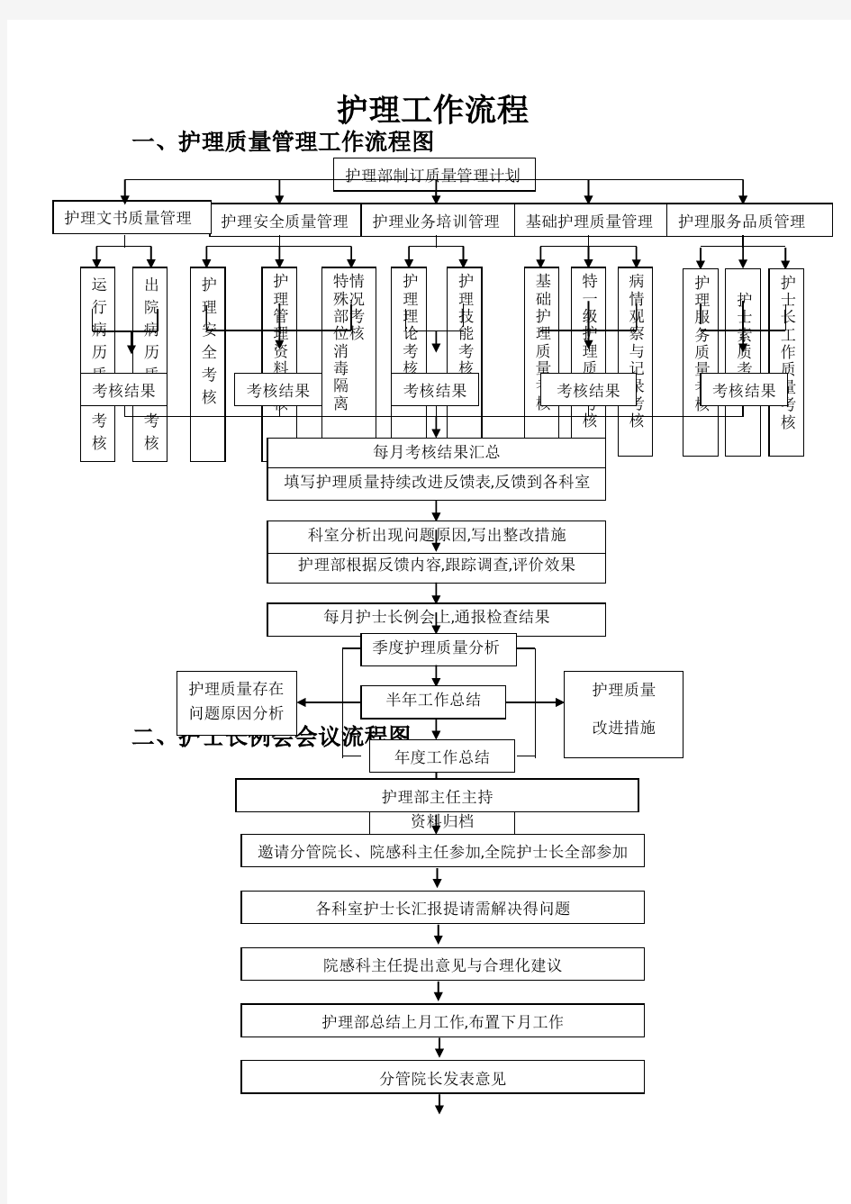 护理工作流程图